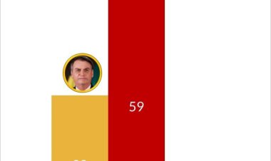 Atlasintel faz pesquisa com indecisos após debate, veja quem venceu?